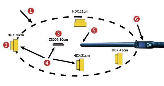 Dayanıklı Su geçirmez Uzun Menzilli 134.2kHz RFID Kulak Etiketi Okuyucu ISO11784/5 Protokolü 30-100cm Okuma Uzaklığı PVC